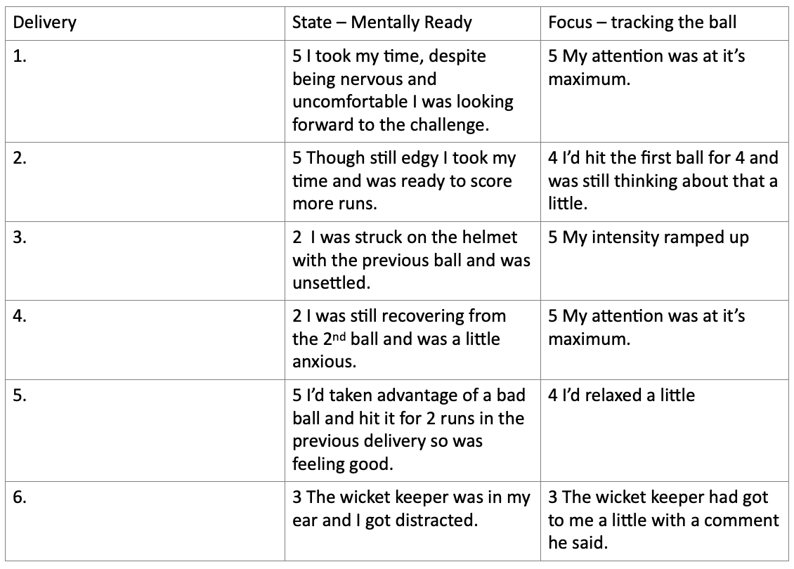 Tracking the Ball